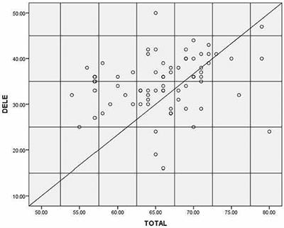 Linguistic Factors and the Spelling Ability of Spanish Heritage Language Learners